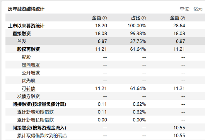 图 / Wind