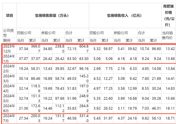 图 / 大北农公告
