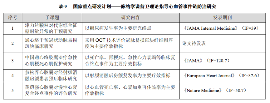 表格源自以岭药业2024年上半年年报