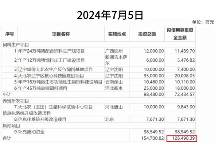 图 / 大北农公告(左右滑动翻看图片)