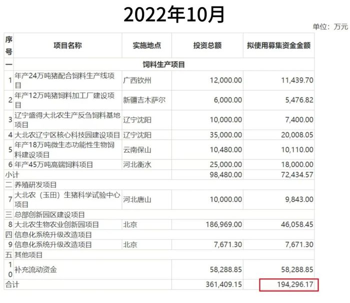 图 / 大北农公告(左右滑动翻看图片)