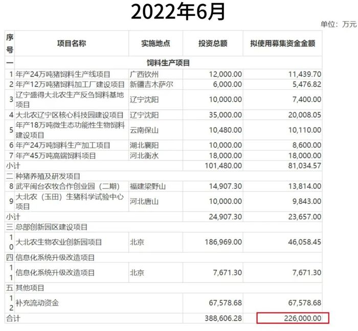 图 / 大北农公告(左右滑动翻看图片)