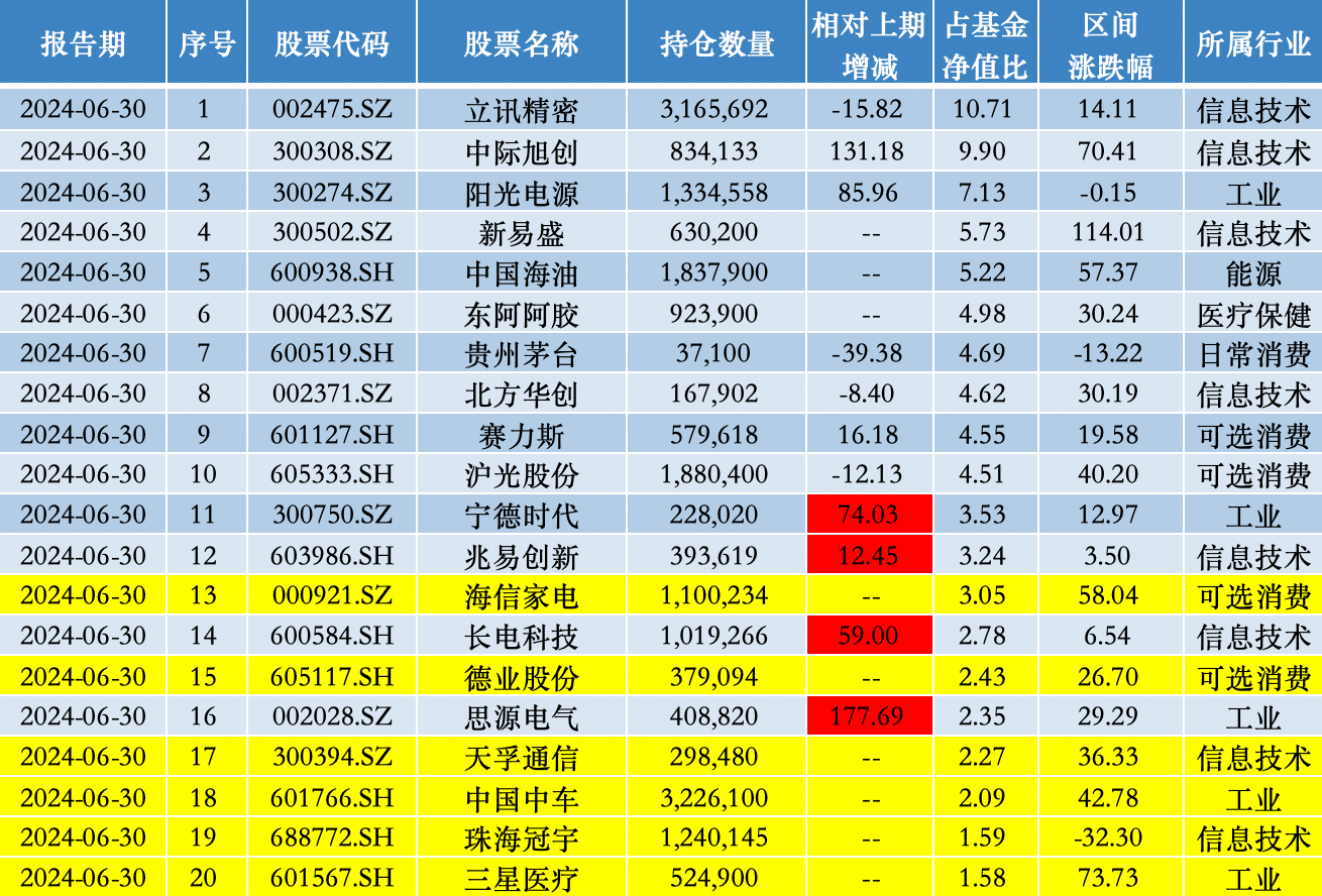 来源:澎湃新闻记者据Wind数据统计