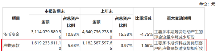 图 / 大北农财报
