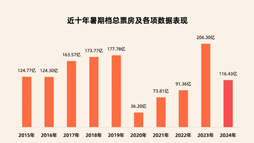 数据分析师 专业,数据分析师专业