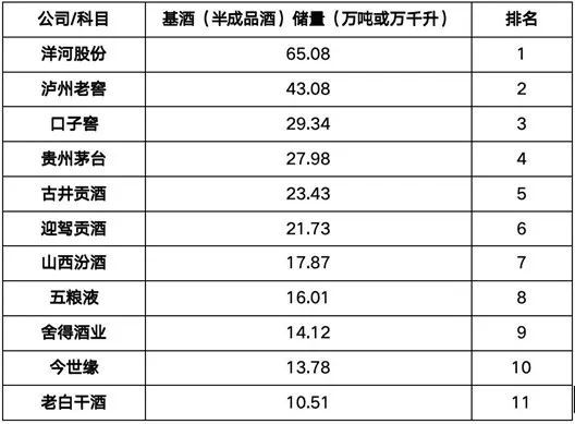数据来源:财经杂志