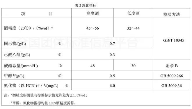 图源:全国团体标准信息平台