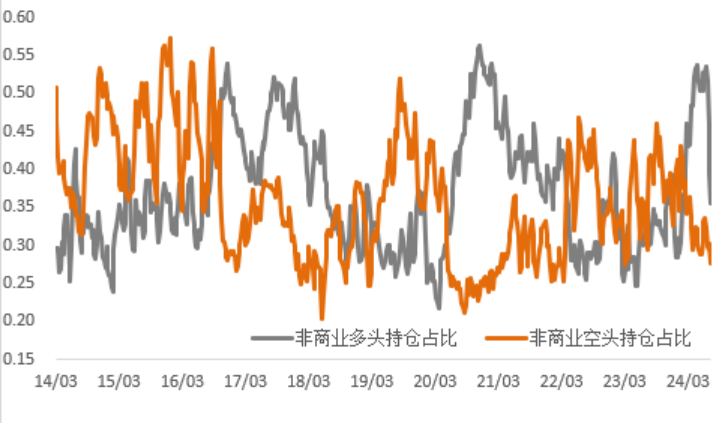 数据来源:Wind