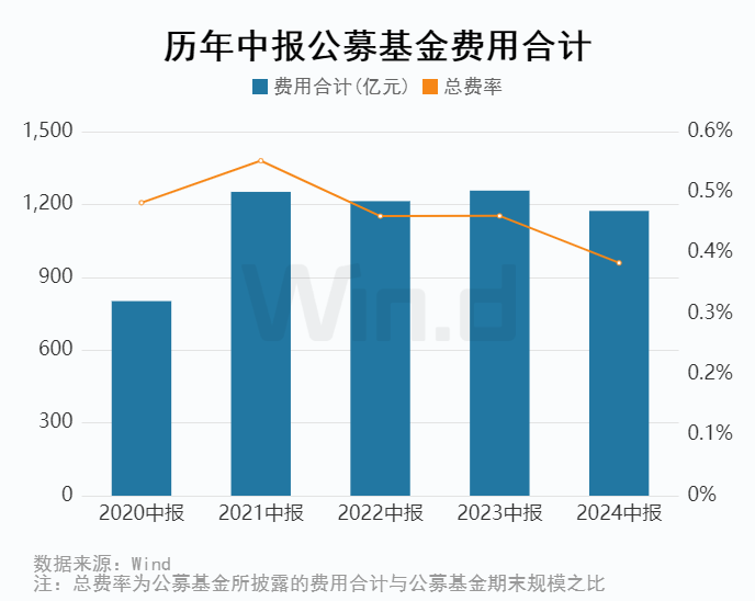 百度对大数据分析,百度对大数据分析的看法