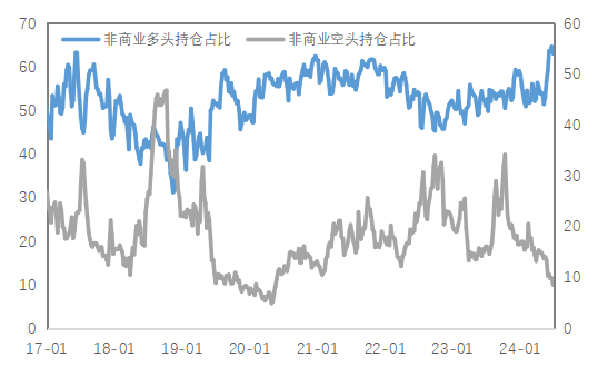 数据来源:Wind