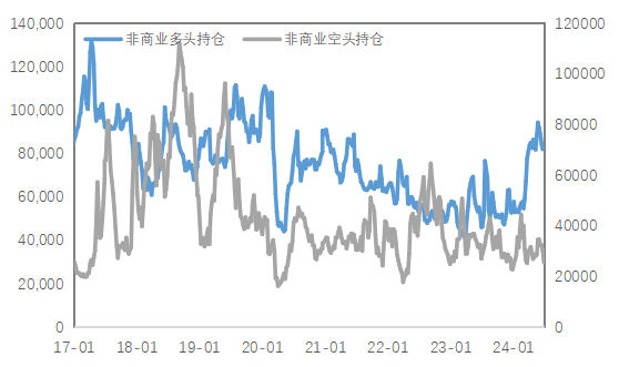 数据来源:Wind