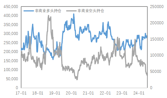数据来源:Wind