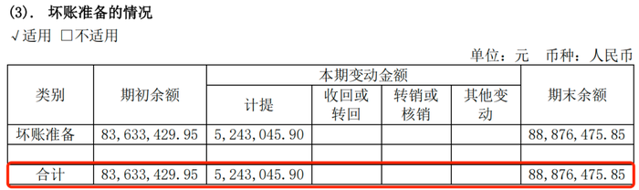 图 / 安恒信息2024年半年报