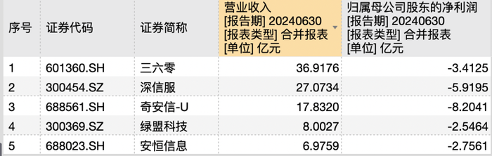 图/ Wind