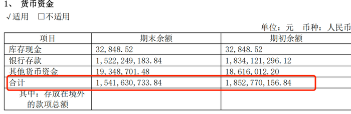 图 / 左:安恒信息2024年半年报;右:安恒信息2023年财报