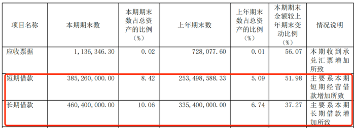 图 / 安恒信息2024年半年报(单位:元)
