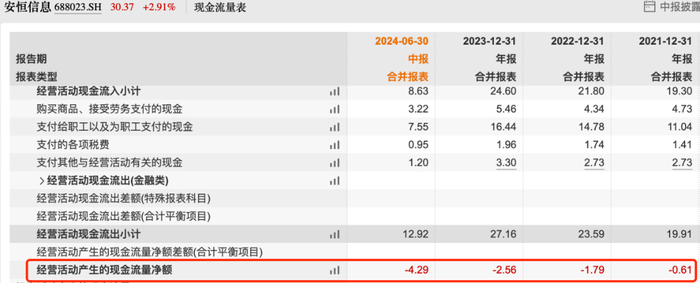 图 / Wind(单位:亿元)
