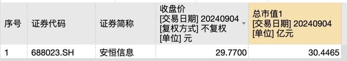 图/ Wind