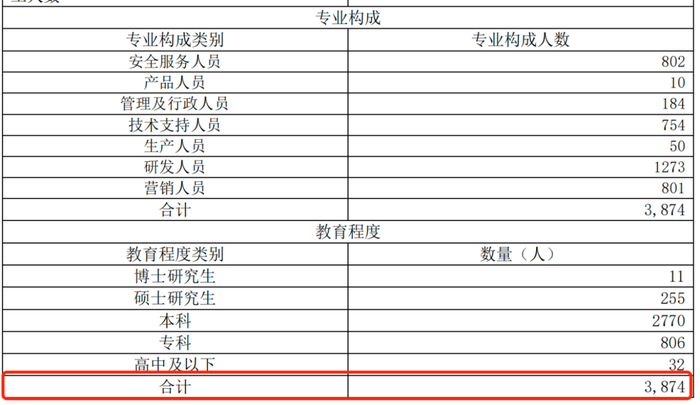 图 / 安恒信息2023年财报