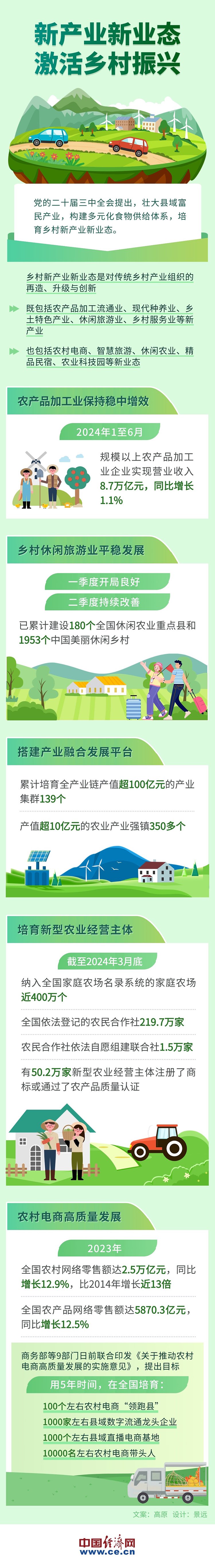 ������Դ��ũҵũ�岿�����񲿡������ձ�����������