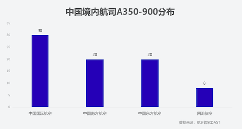 圖/航班管家供圖