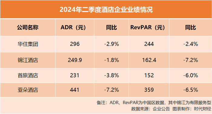 图片来源:时代财经制表