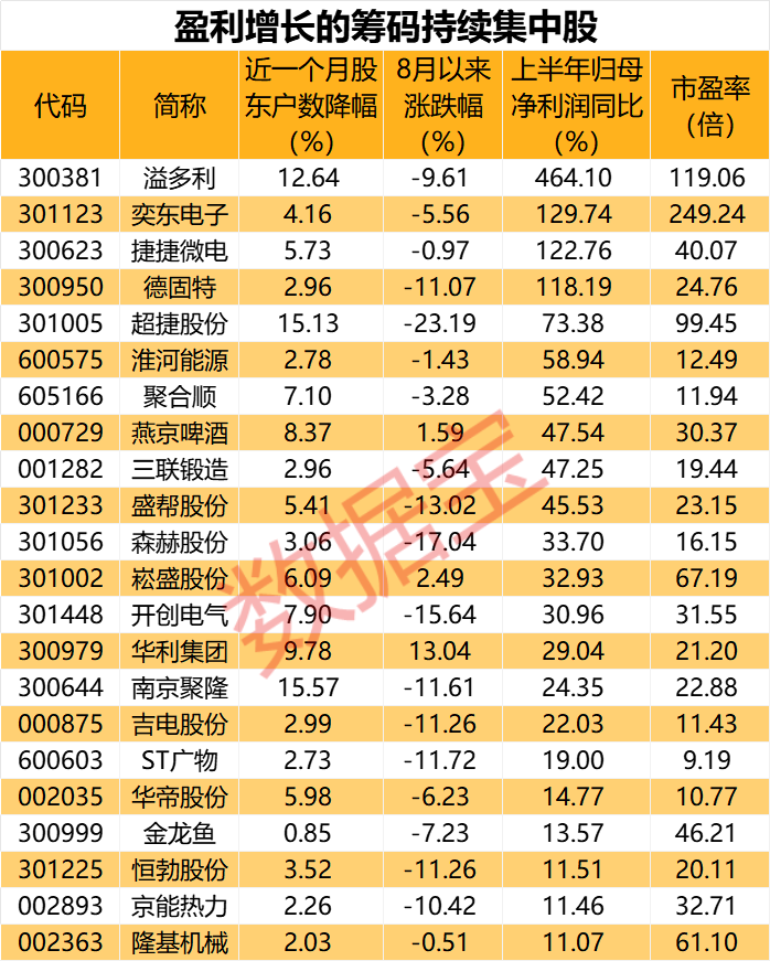 声明:数据宝所有资讯内容不构成投资建议,股市有风险,投资需谨慎。