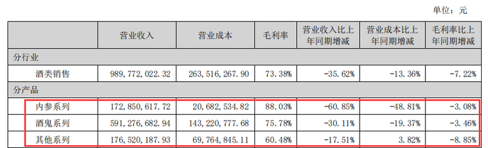 (来源:半年报)