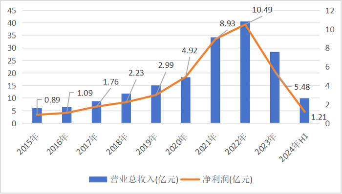 (来源:同花顺)
