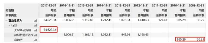 来源:Wind 单位,万元