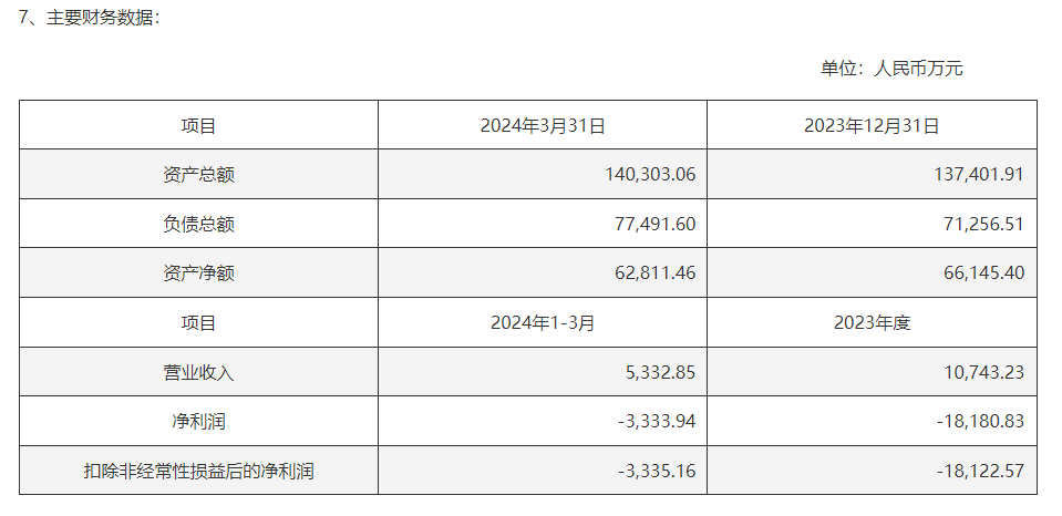 图片来源:上市公司公告