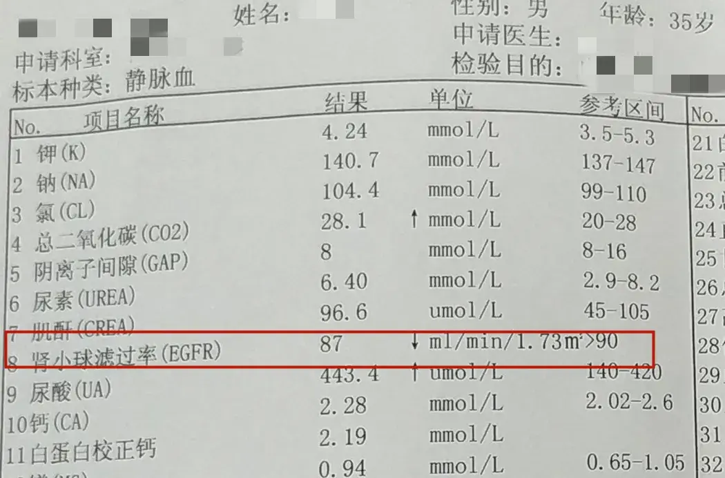 越日常,越容易被忽视,肾友要格外重视这些不起眼的小习惯