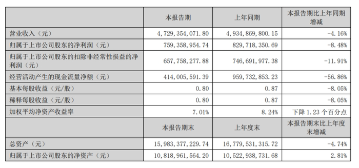 图源:公告截图