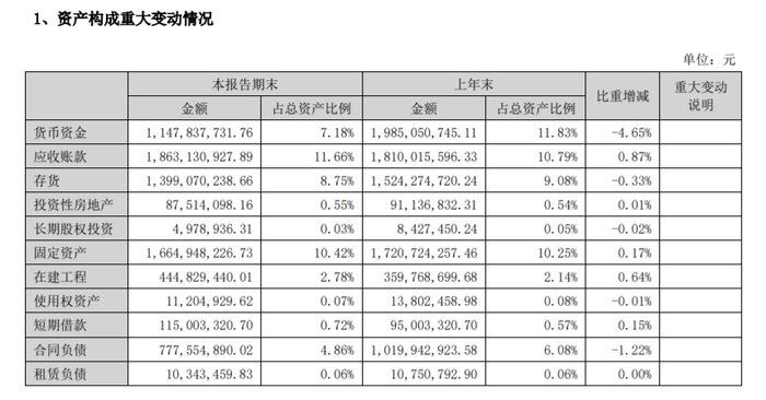 图源:财报截图