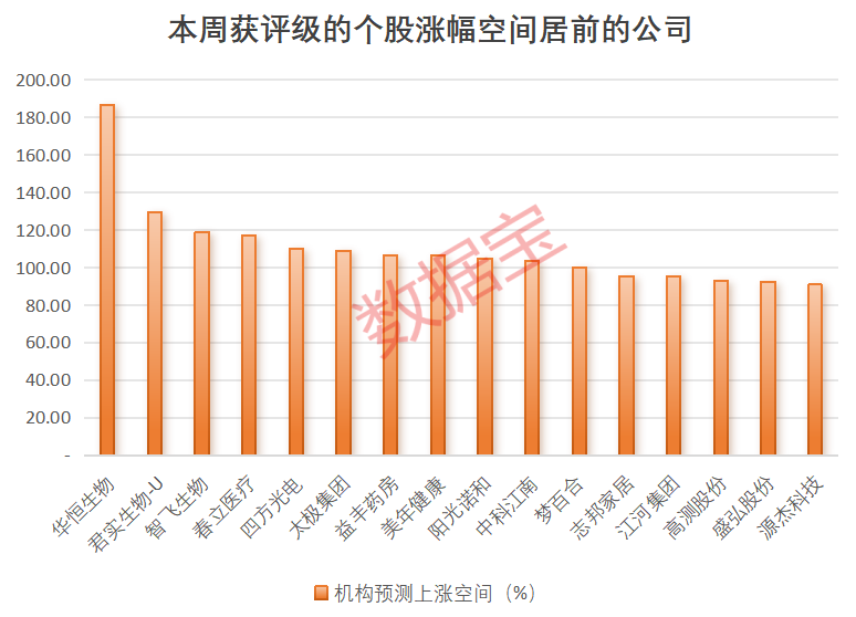 声明:数据宝所有资讯内容不构成投资建议,股市有风险,投资需谨慎。