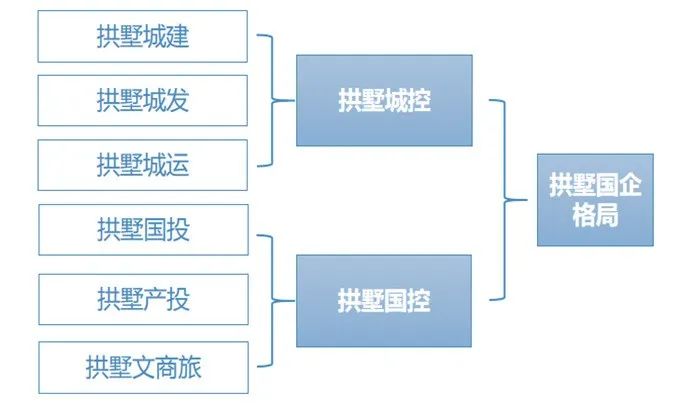 浙江国有资本运营,浙江国有资本运营有限公司