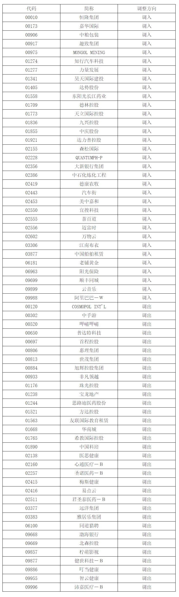 阿里巴巴正式纳入港股通，自9月10日起生效
