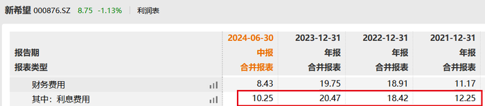 图 / Wind(单位:亿元)