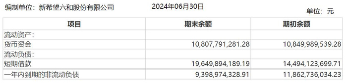 图 / 新希望财报