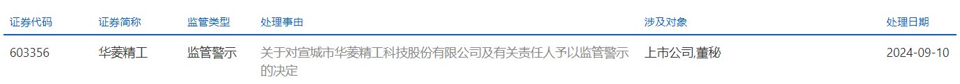 图片来源:上交所官网截图