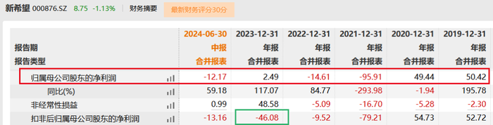 图 / wind(单位:亿元)