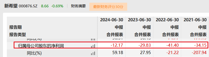 图 / Wind(单位:亿元)