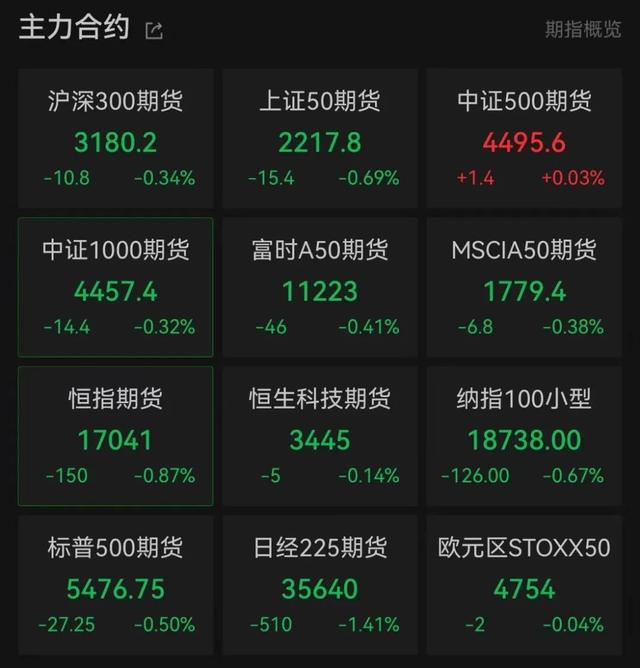 天弘优配:股票杠杆开户万生配资平台-刚刚!美元崩跌,全球汇市巨震,股市突然跳水!发生了什么?