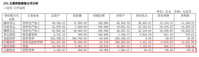 (来源:半年报)
