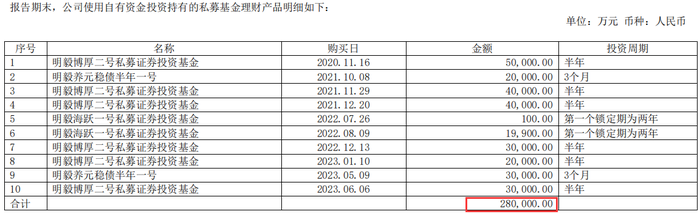 (来源:半年报)