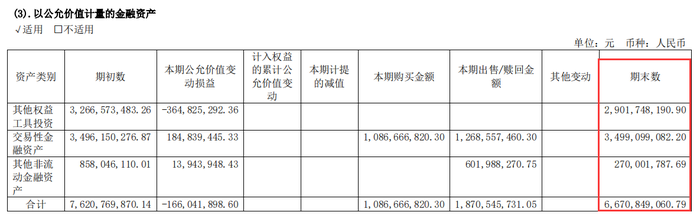 (来源:半年报)