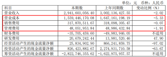 (来源:半年报)