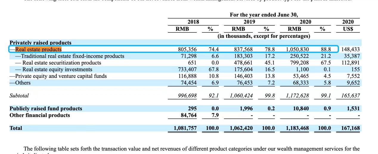 海银财富涉嫌非法集资背后:逾期产品规模超710亿元 多产品借道伪金交所