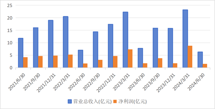 (来源:同花顺)