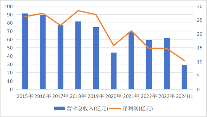 (来源:同花顺)